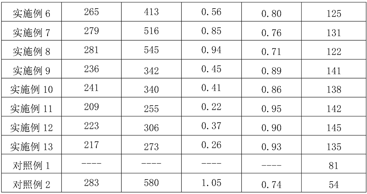 Taste-masking composition and use thereof