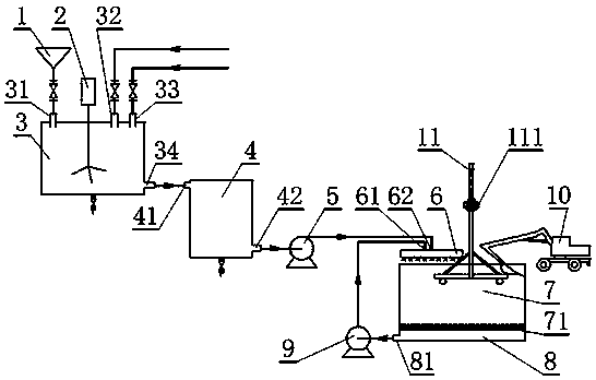 Stable solidification treatment and sanitary landfill disposal method for polluted soil