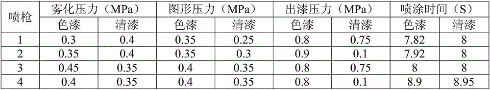 Paint for automobile thermoplastic plastic parts as well as preparation method and application of paint