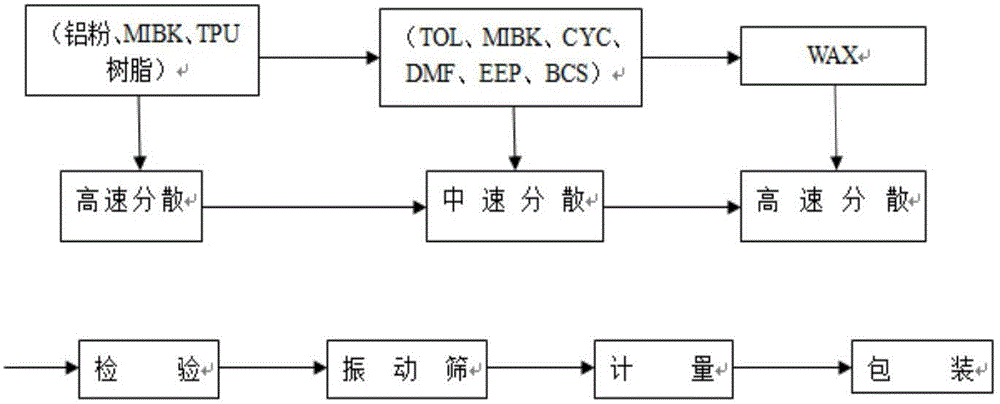 Paint for automobile thermoplastic plastic parts as well as preparation method and application of paint