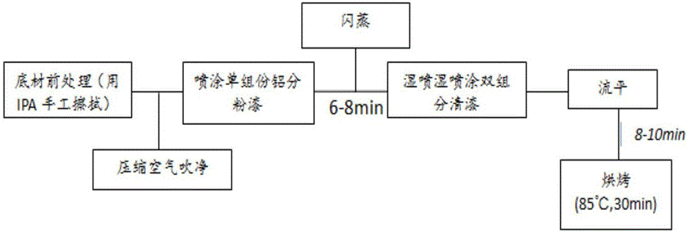 Paint for automobile thermoplastic plastic parts as well as preparation method and application of paint