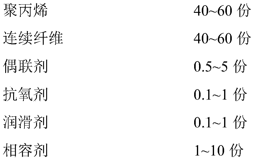 Continuous fiber reinforced polypropylene material and preparation method thereof