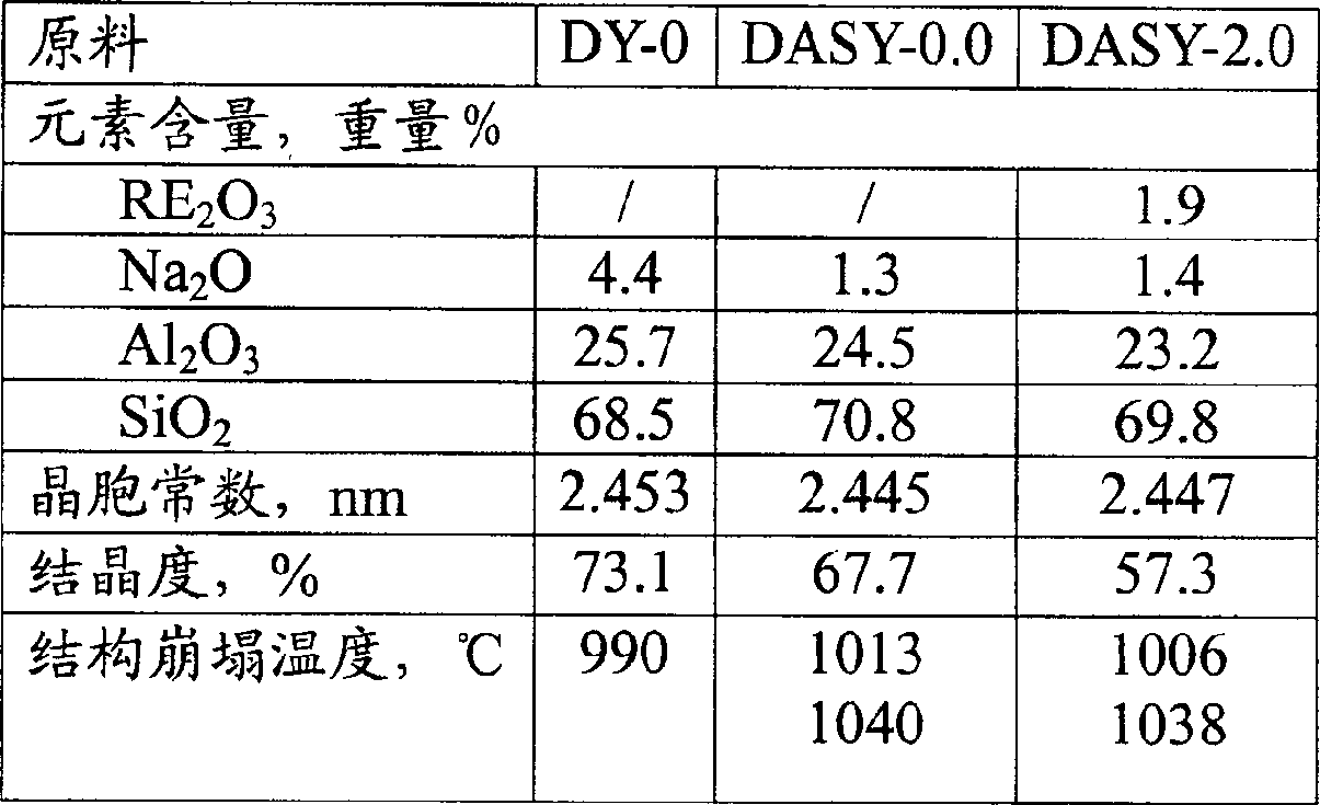 Catalytic cracking catalyst