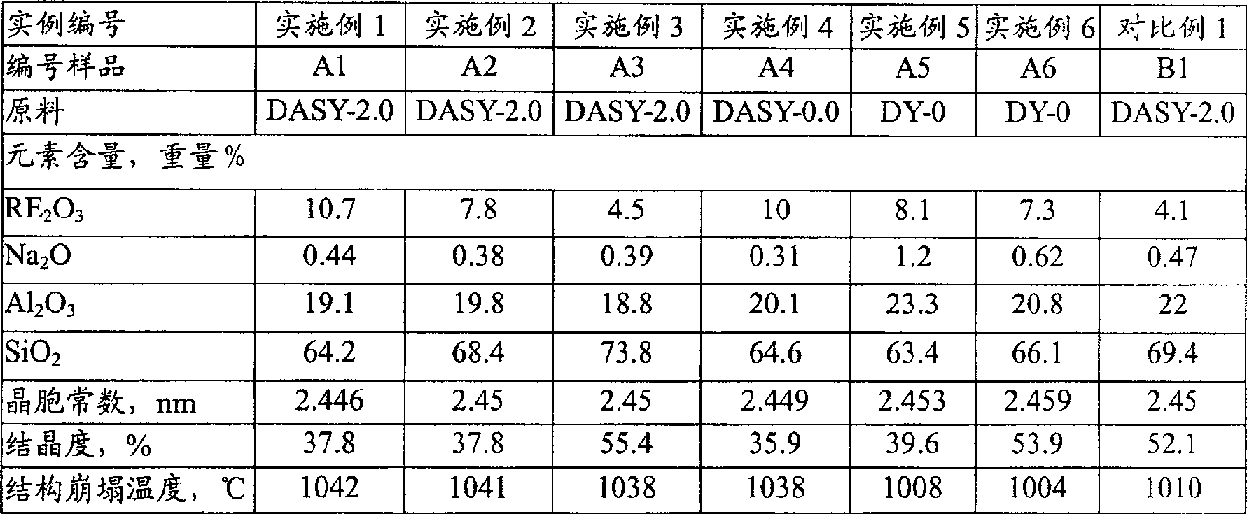 Catalytic cracking catalyst