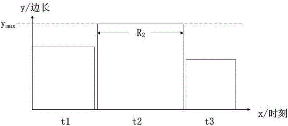 Time-varying tree graph layout method and application for time-varying and hierarchical data