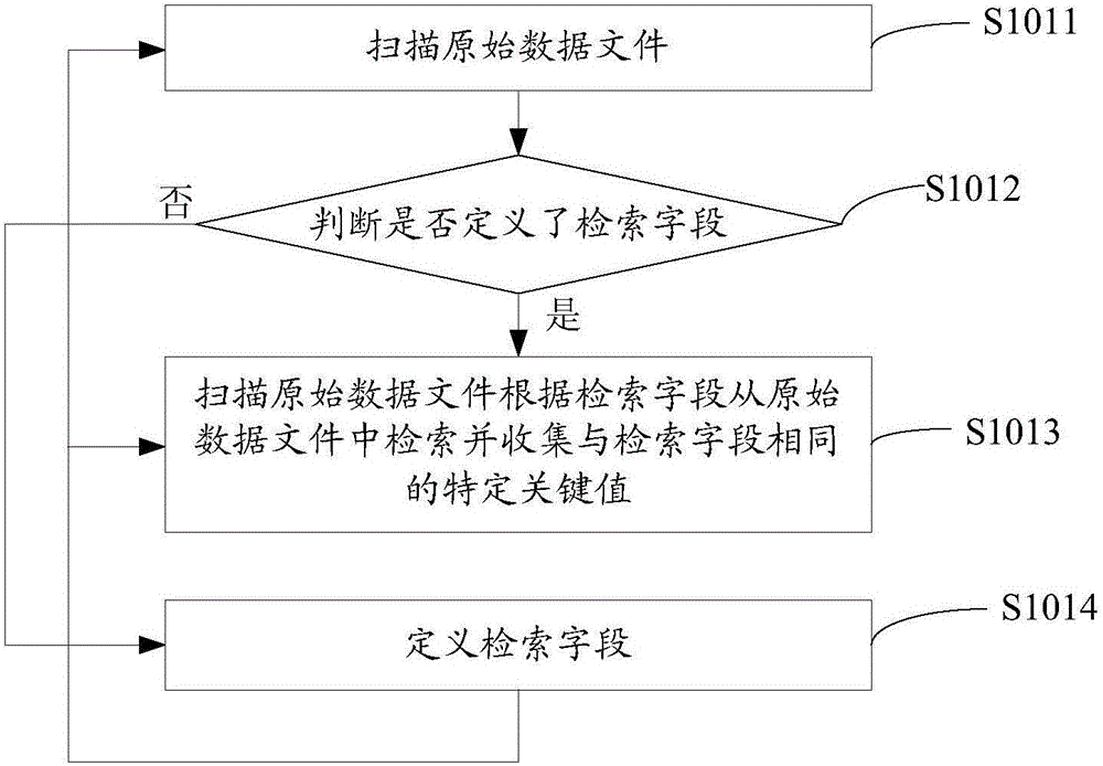 Data file processing method and device