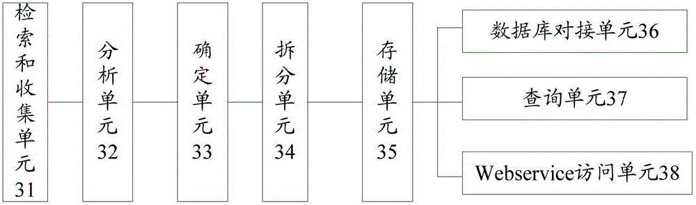 Data file processing method and device