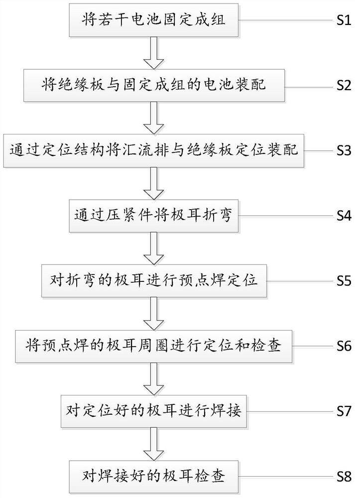 Battery module welding process