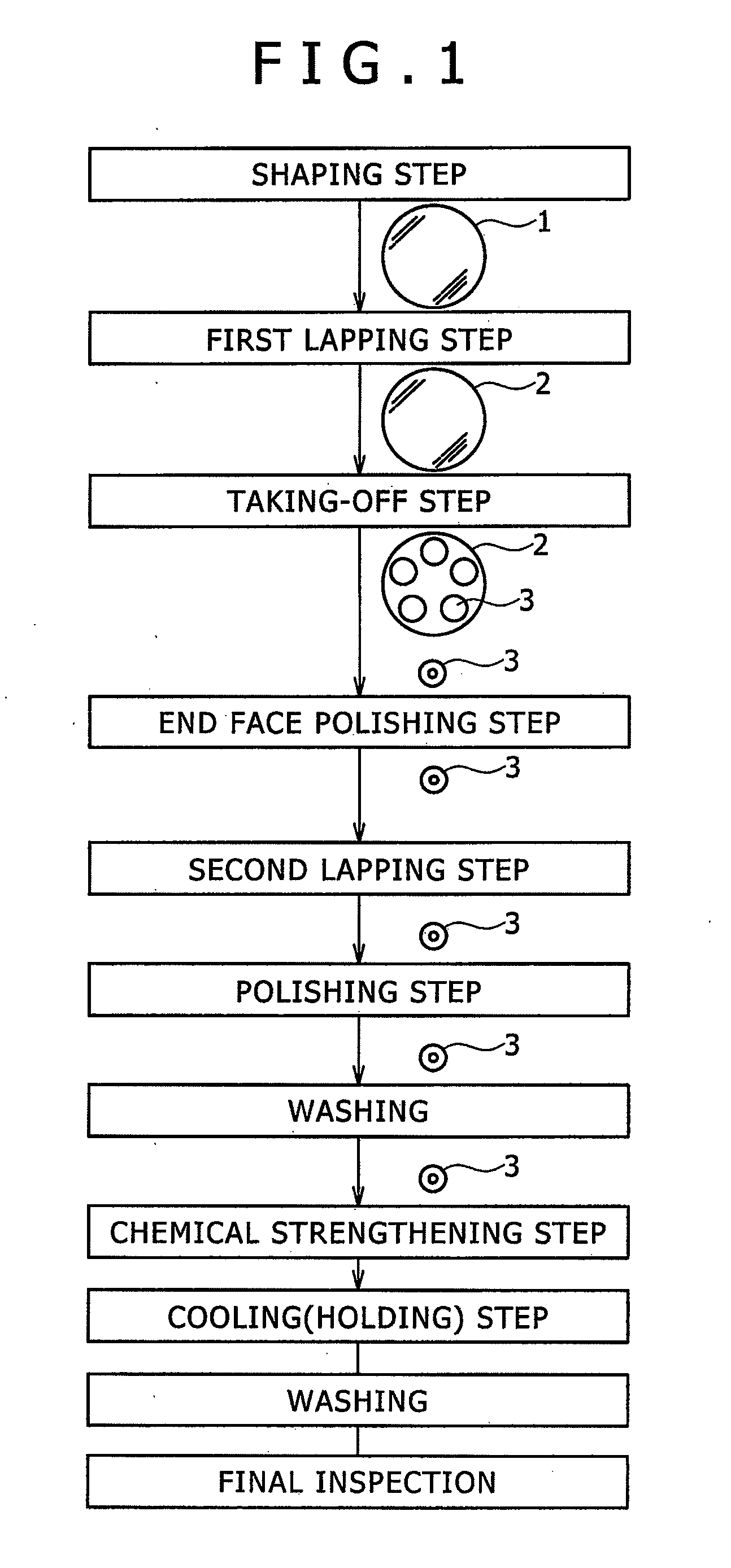 Method for manufacturing glass substrate for magnetic disk and method for manufacturing magnetic disk