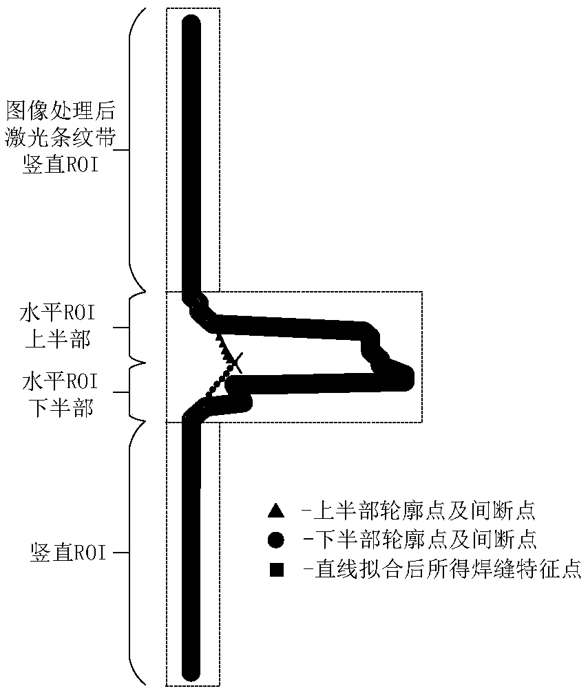 Active laser vision steady weld joint tracking system for laser-arc hybrid welding