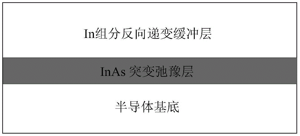 A catastrophic relaxation buffer for high in-composition InGAAs detectors