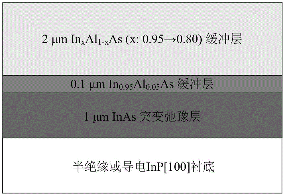 A catastrophic relaxation buffer for high in-composition InGAAs detectors