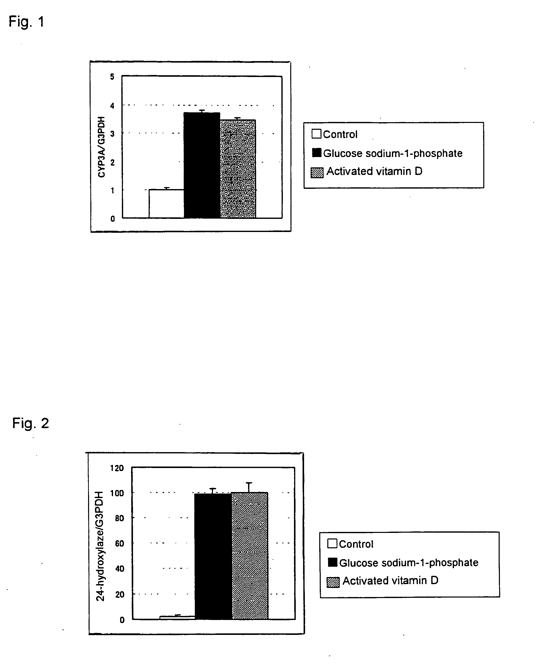 Alternative agent with vitamin D-like activity and an improving agent for intestinal function