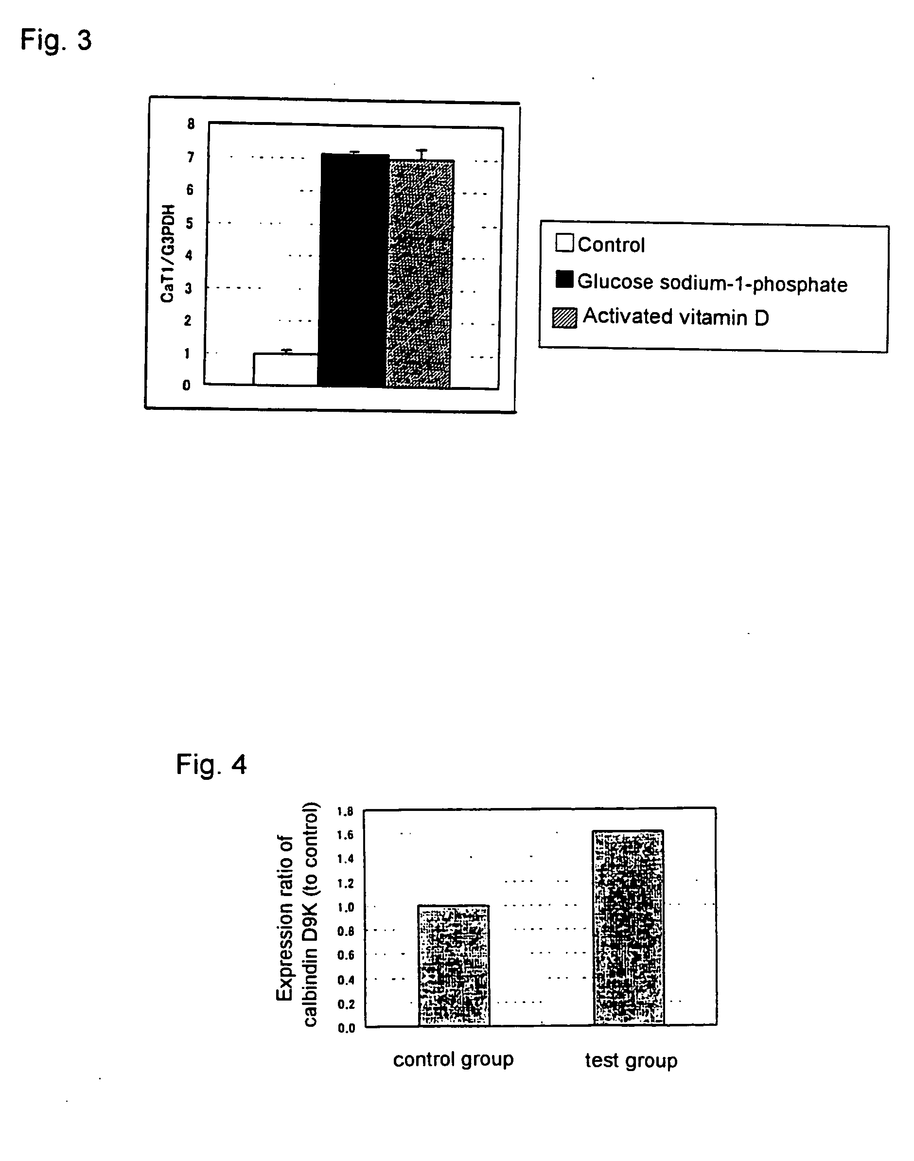 Alternative agent with vitamin D-like activity and an improving agent for intestinal function