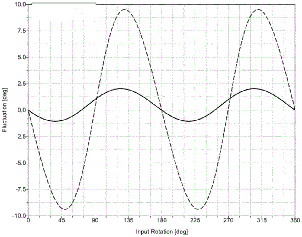 A method for optimizing an automobile steering system