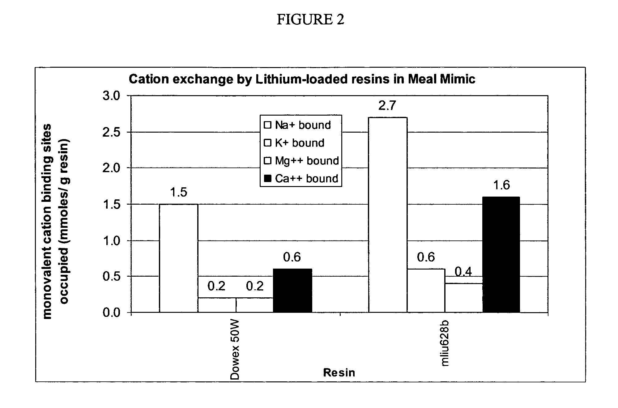 Ion binding polymers and uses thereof