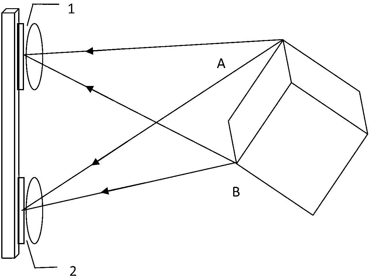 Distance measuring method applying binocular visual parallax error distance-measuring principle