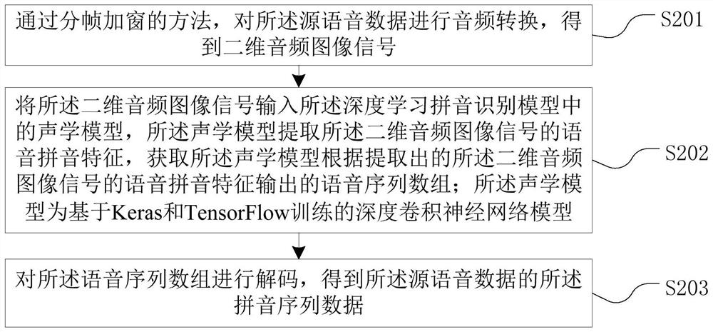 Voice query method and device, computer equipment and storage medium