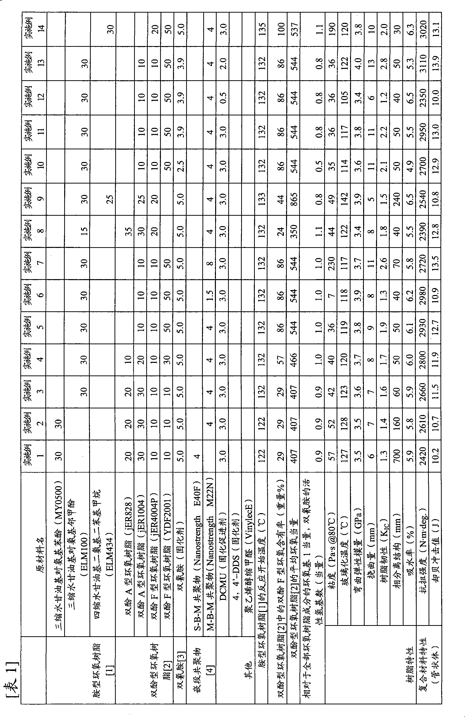 Epoxy resin composition, prepreg, and fiber-reinforced composite material