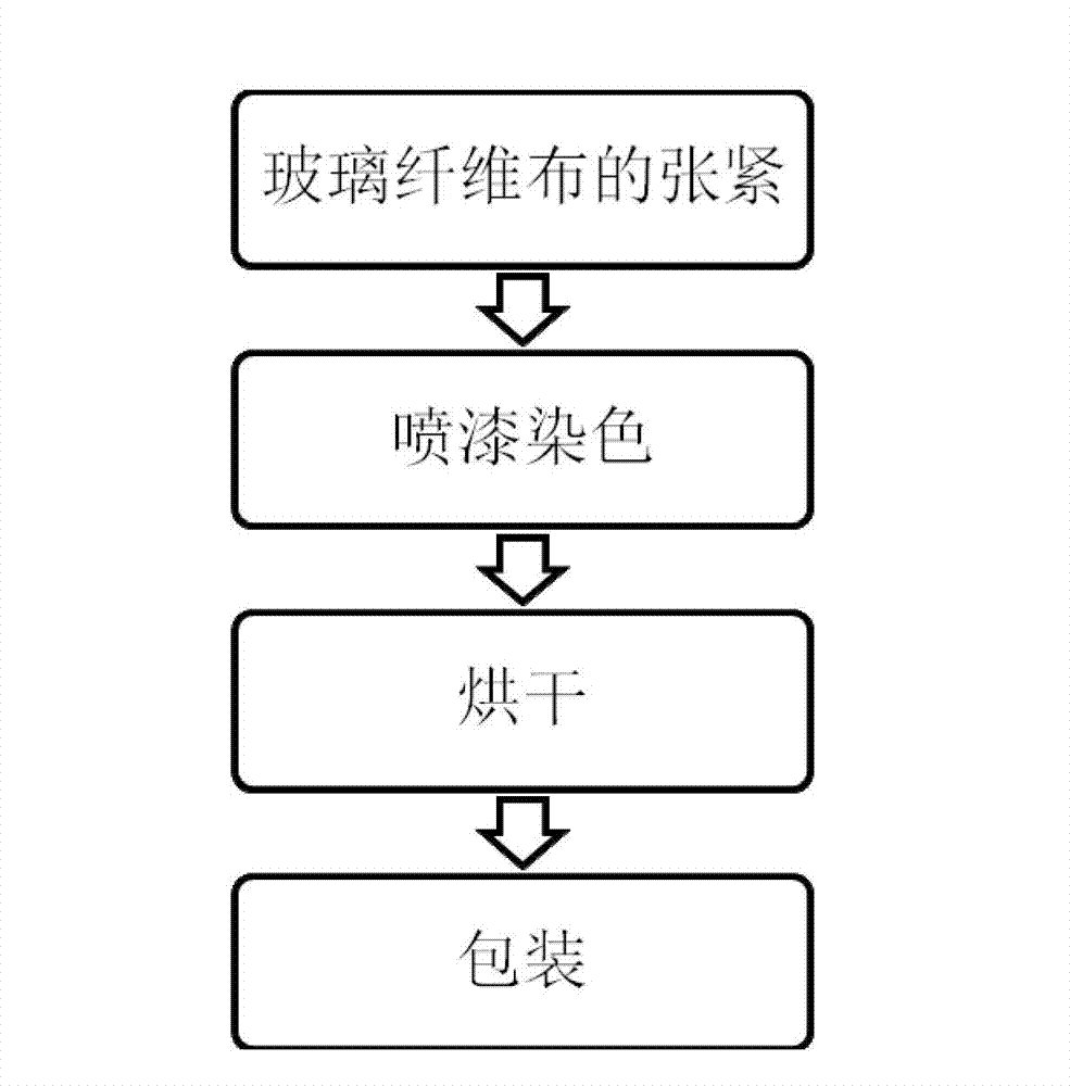 Staining method for glass fiber cloth and multiple-shaft transmission device thereof