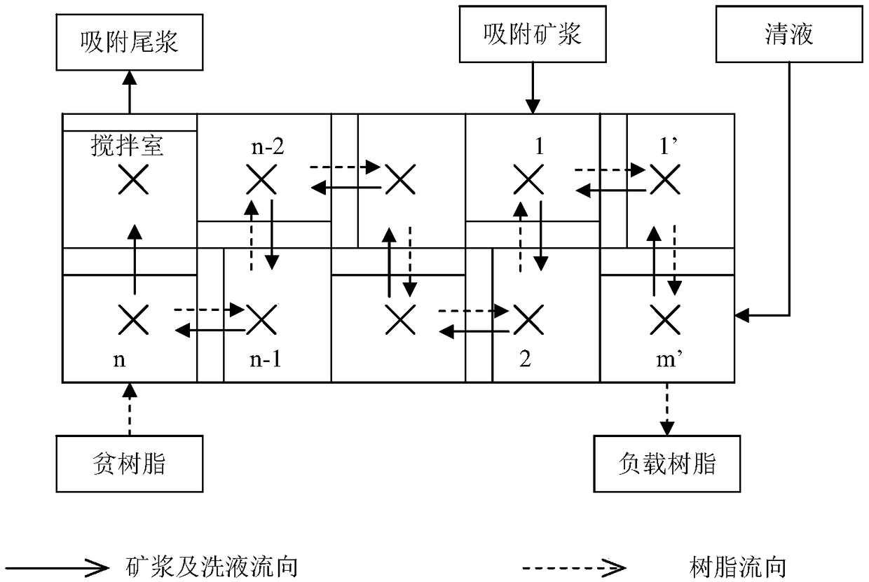 Equipment and method for extracting uranium from high-density pulp