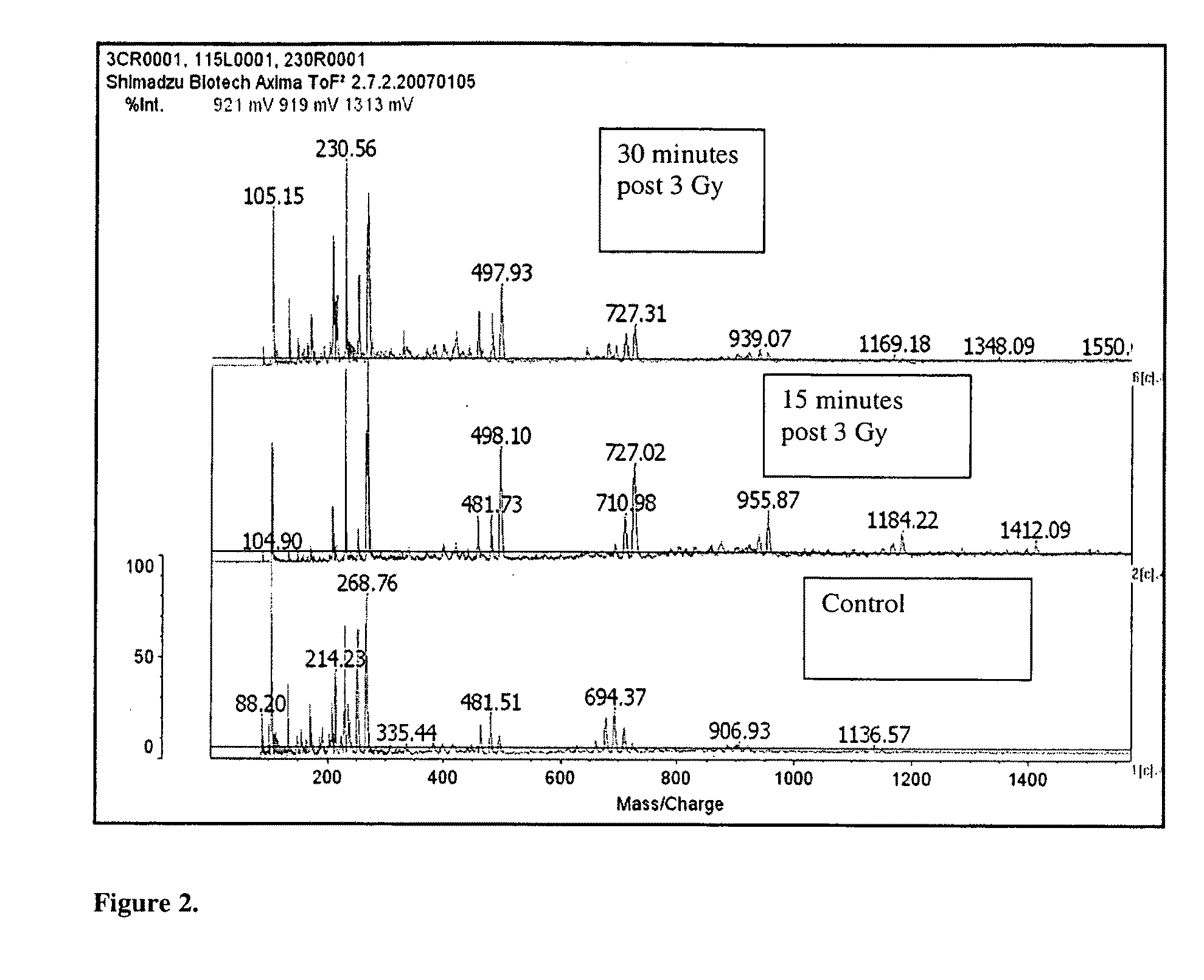 Biomarkers of ionizing radiation