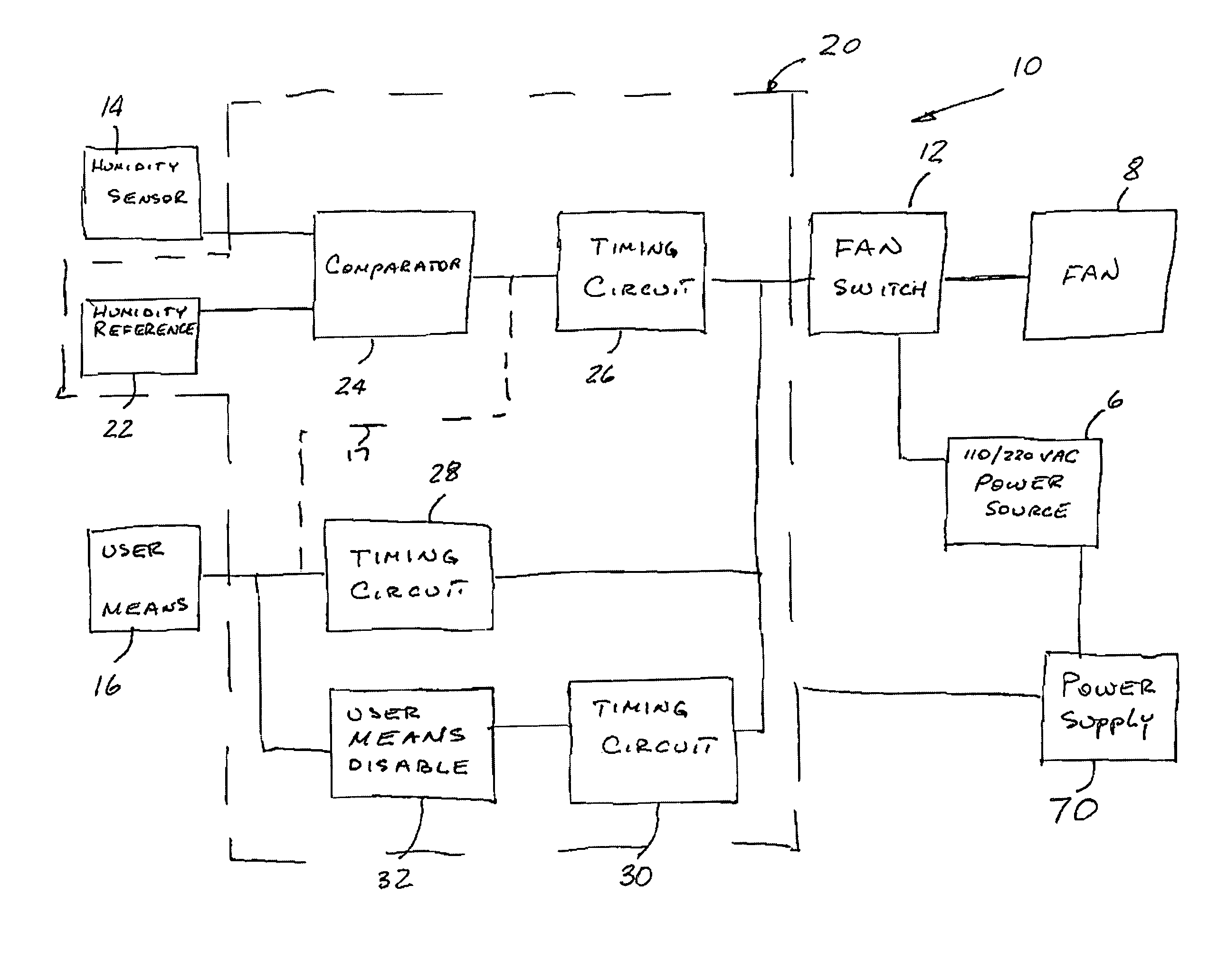 Automatic exhaust fan control apparatus and method