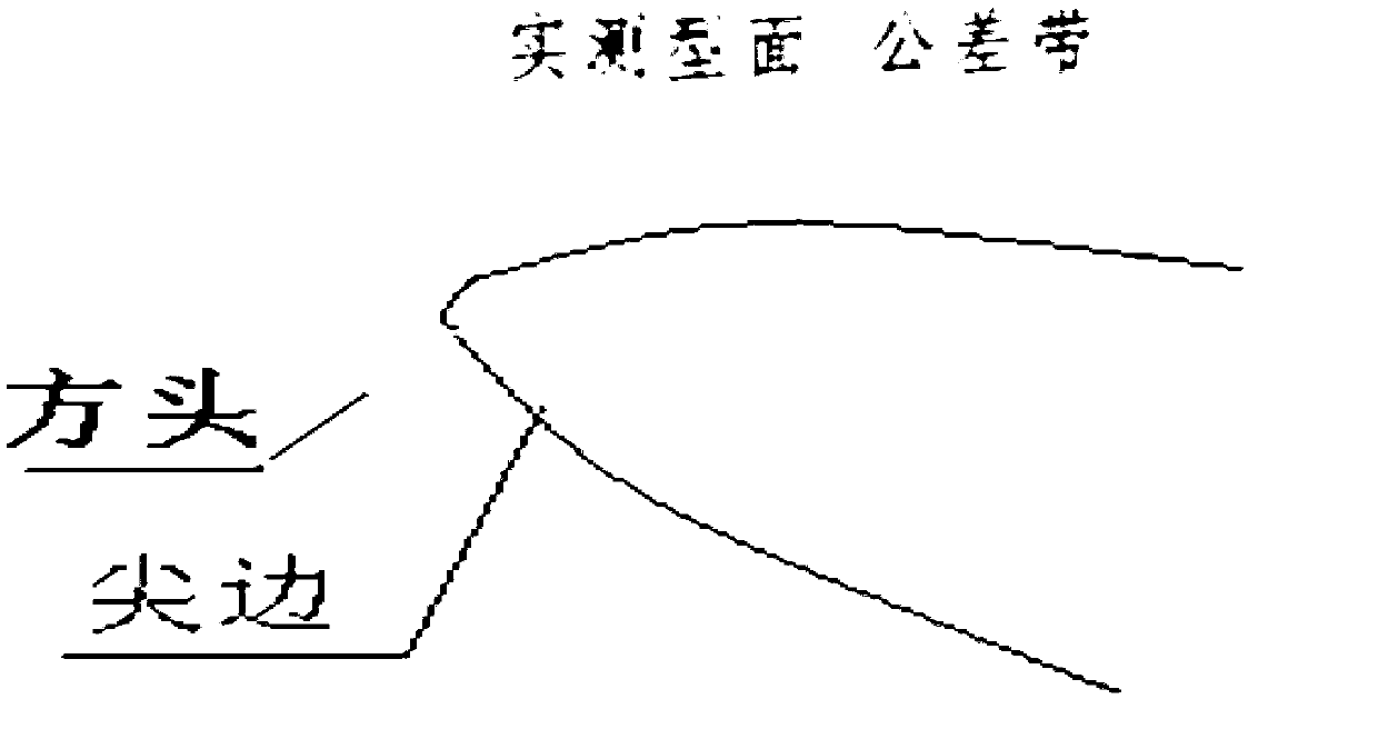 Mechanical finishing non-allowance process for removing tool marks of molded surface of blade body