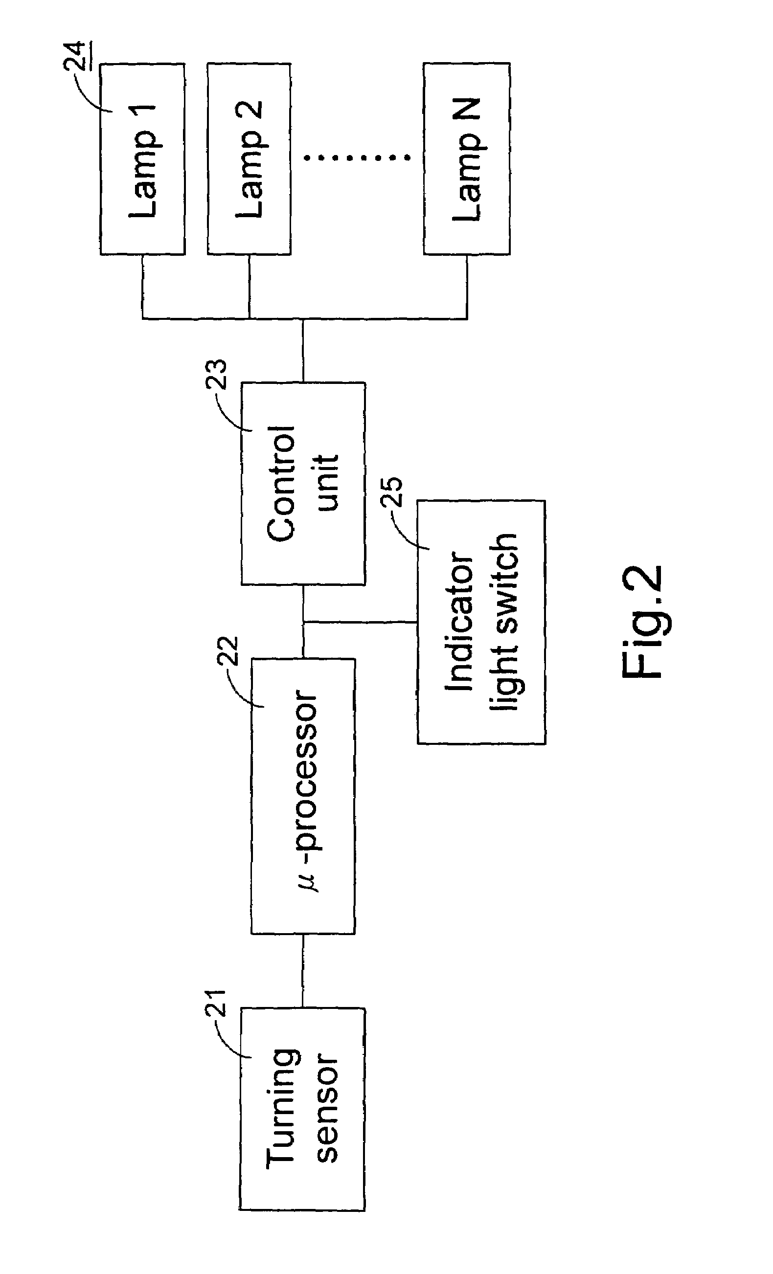 Vehicular turning indicator