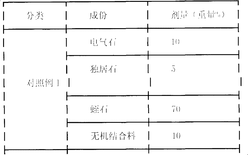 Non-combustible vermiculite plate