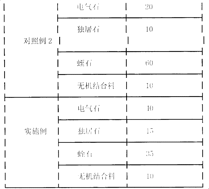 Non-combustible vermiculite plate