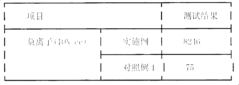 Non-combustible vermiculite plate