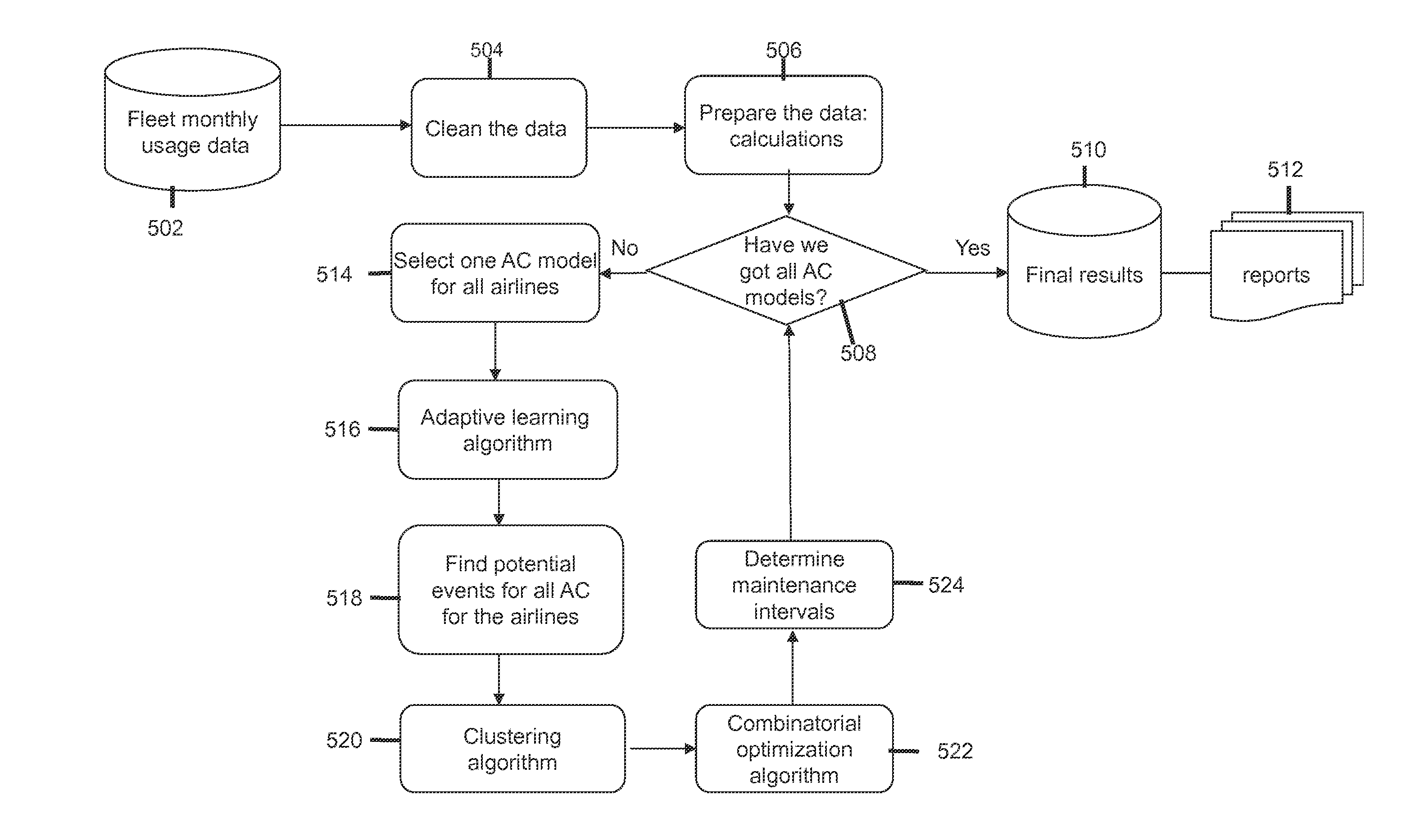 Systems and methods for detecting aircraft maintenance events and maintenance intervals