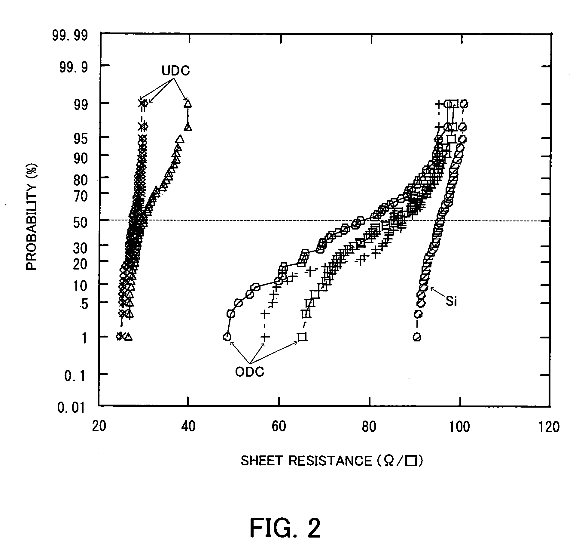 Semiconductor device and method for fabricating the same