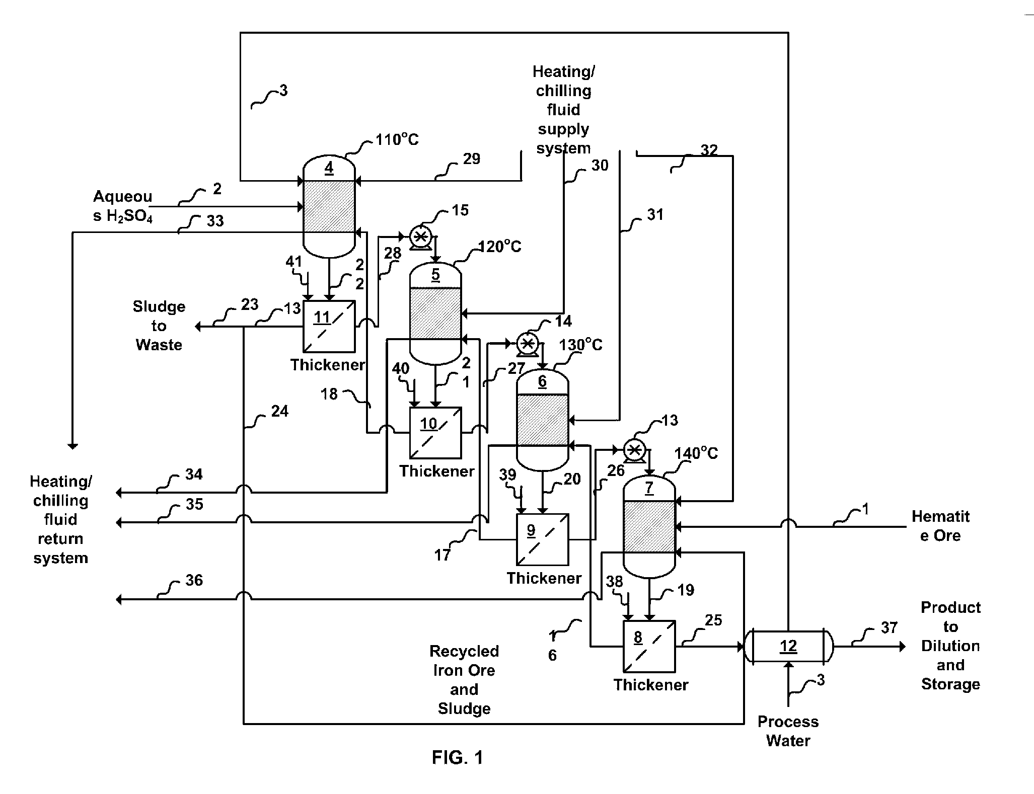 Method for Ferric Sulfate Manufacturing