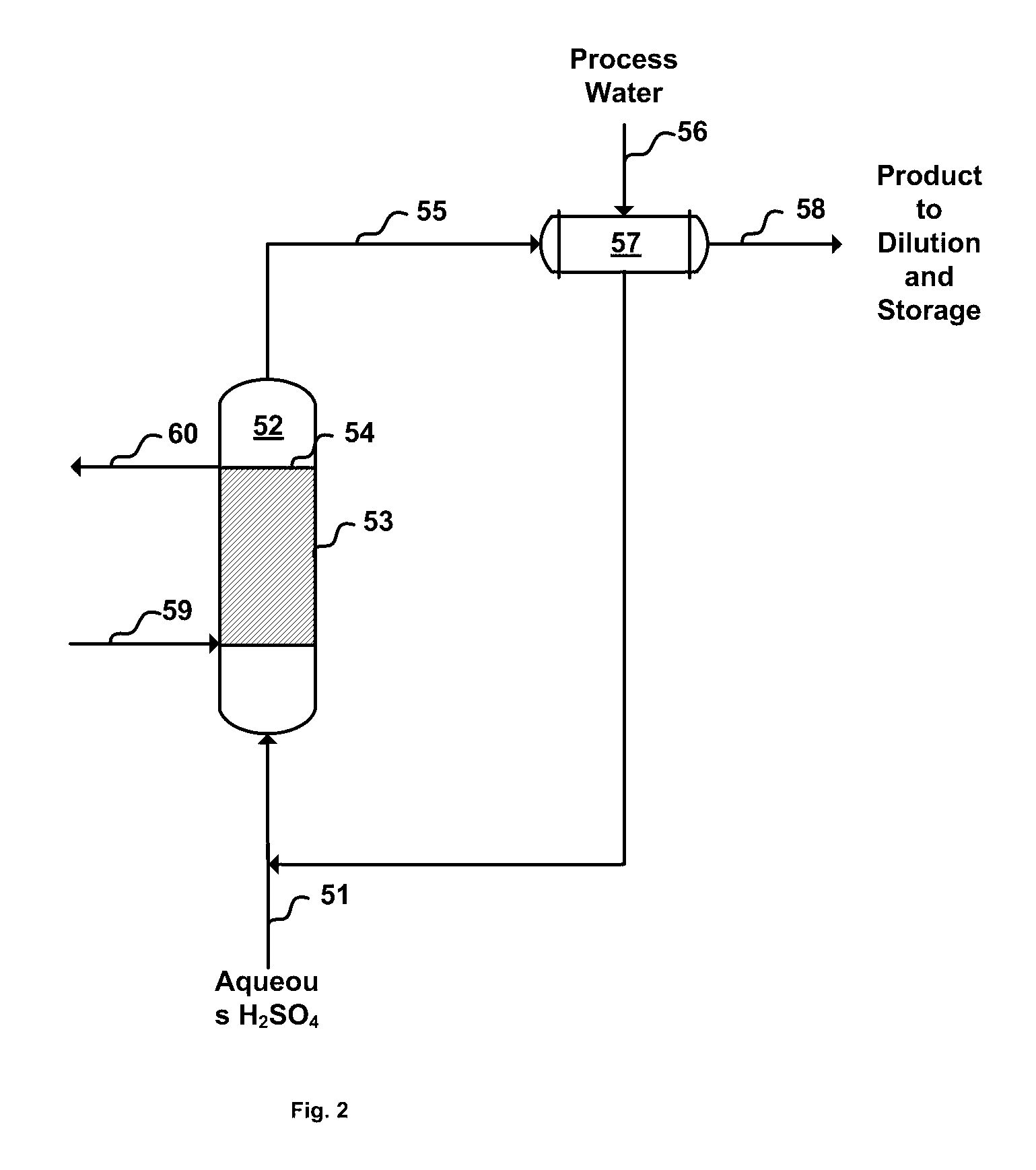 Method for Ferric Sulfate Manufacturing