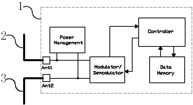 Ultrahigh frequency smart tag chip with built-in antenna