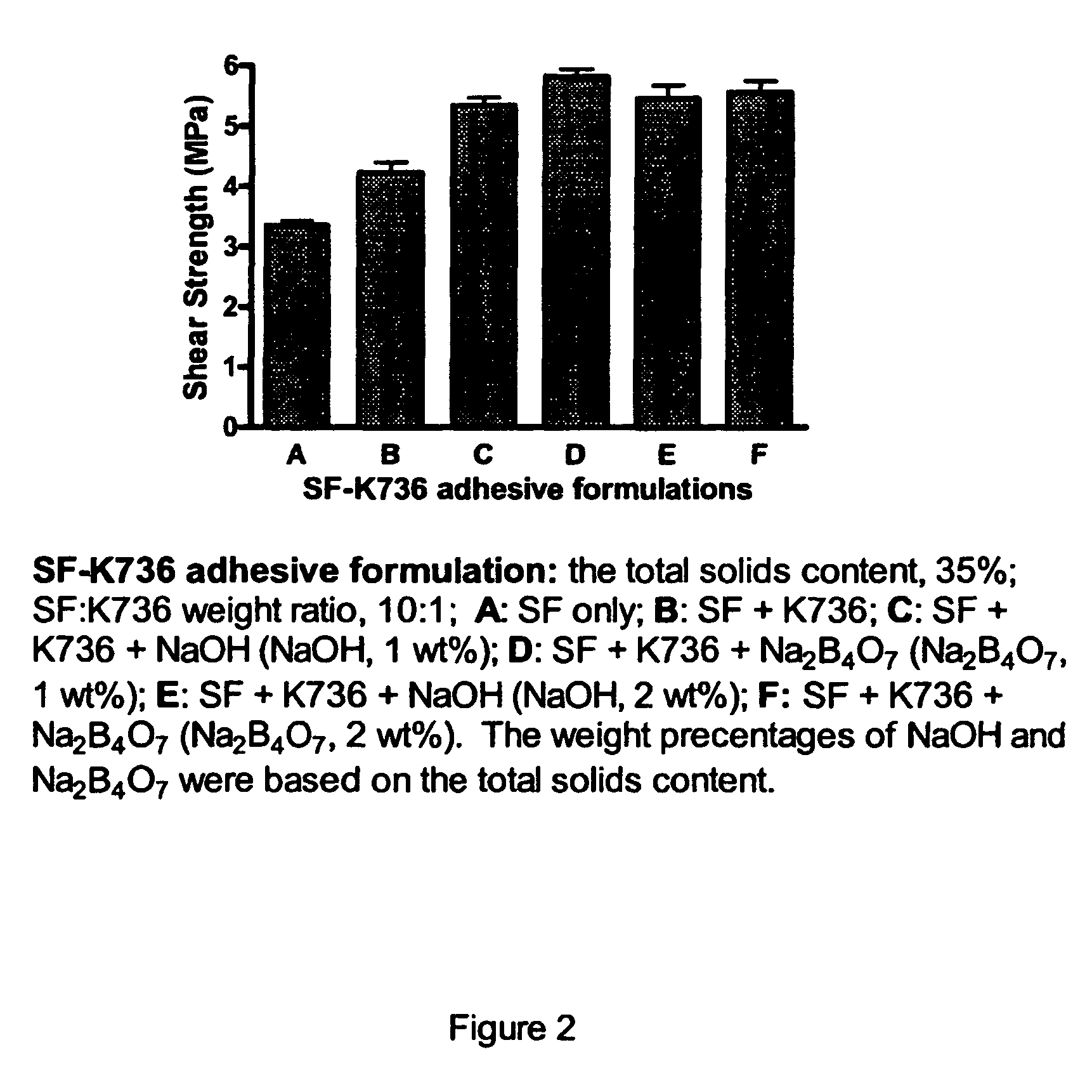 Formaldehyde-free adhesives and lignocellulosic composites made from the adhesives