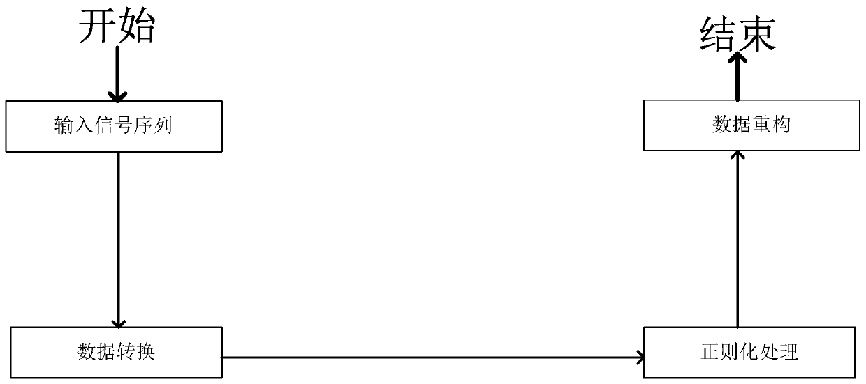 Transformer operation state vibration sound detection signal reconstruction method and system using data regularization