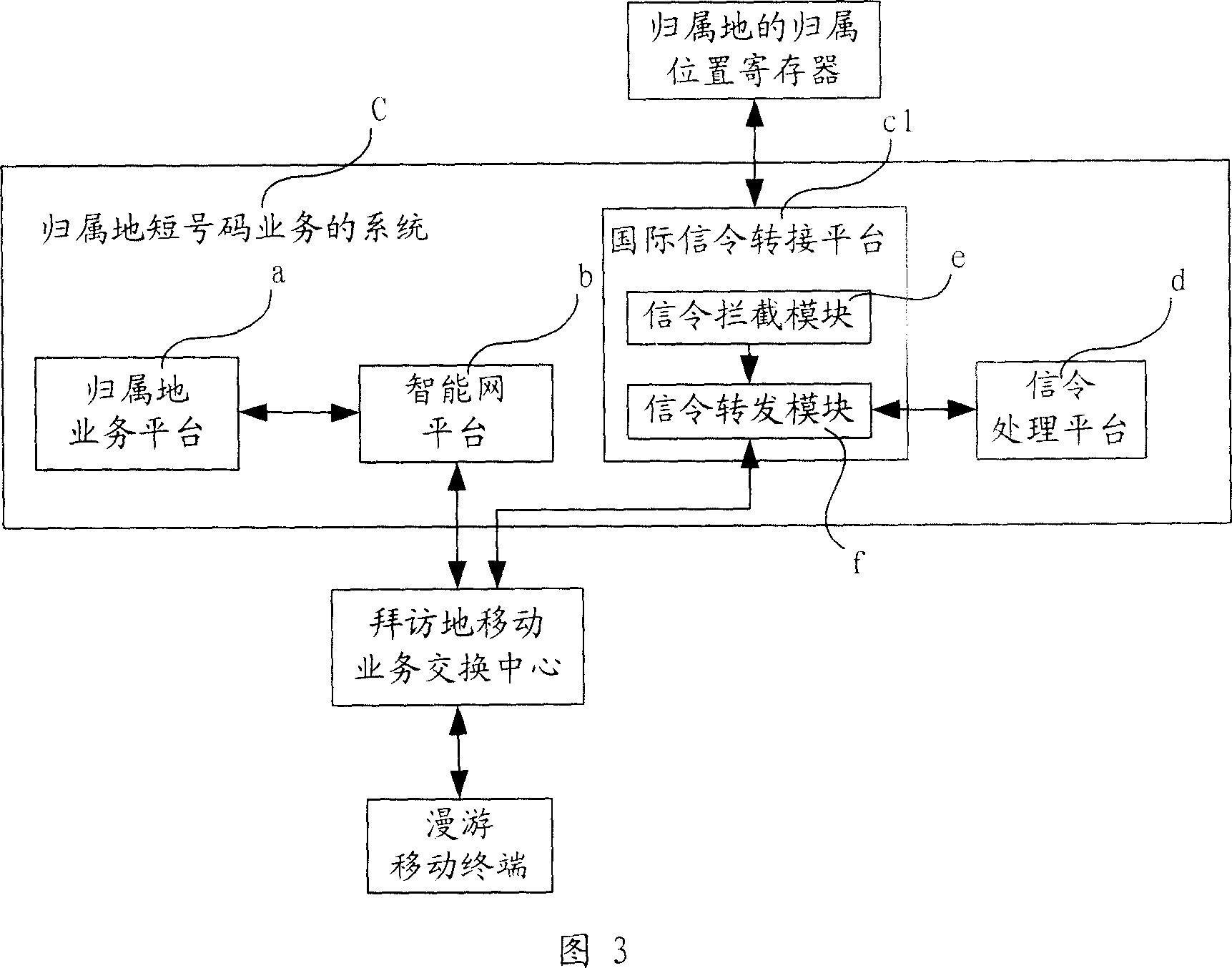 Home location short number service system and implementation method