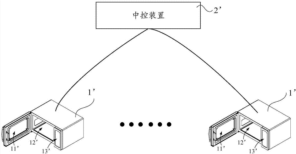 Central control apparatus, control method of central control apparatus, and cooking system