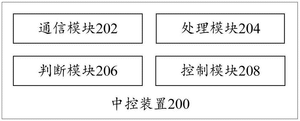 Central control apparatus, control method of central control apparatus, and cooking system