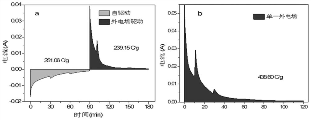 A "self-driven" electrochemical lithium extraction method based on a "rocking chair" electrode system