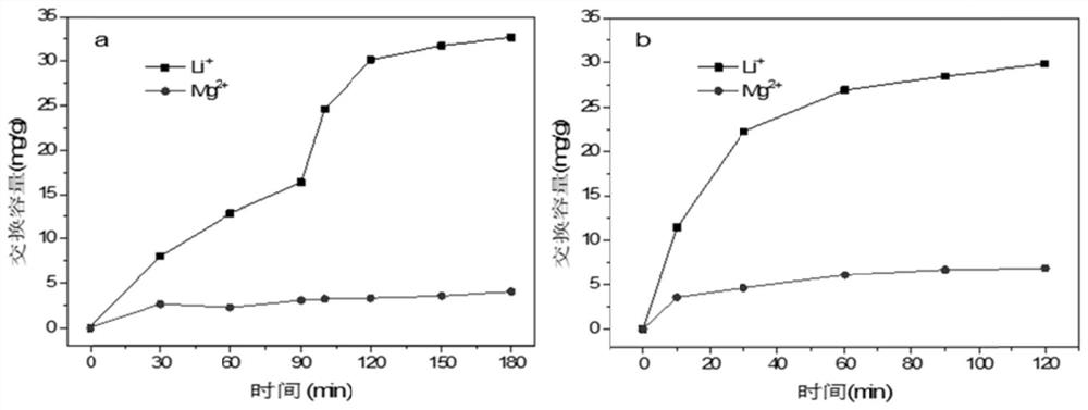 A "self-driven" electrochemical lithium extraction method based on a "rocking chair" electrode system