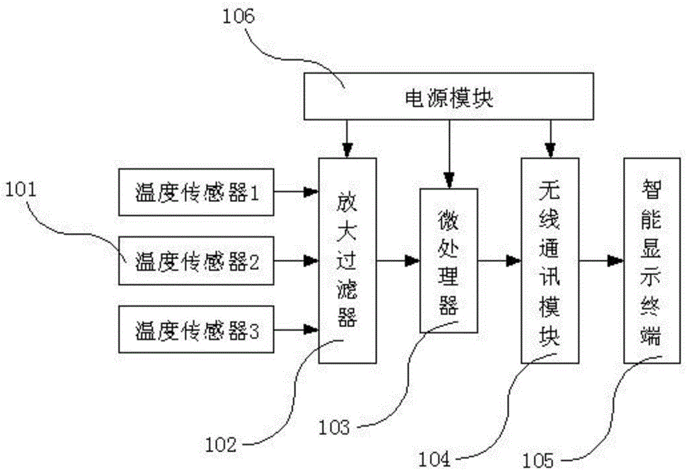 Sleep apnea monitoring method and system