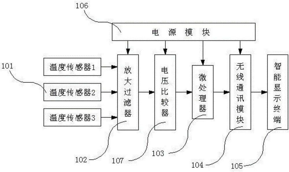 Sleep apnea monitoring method and system