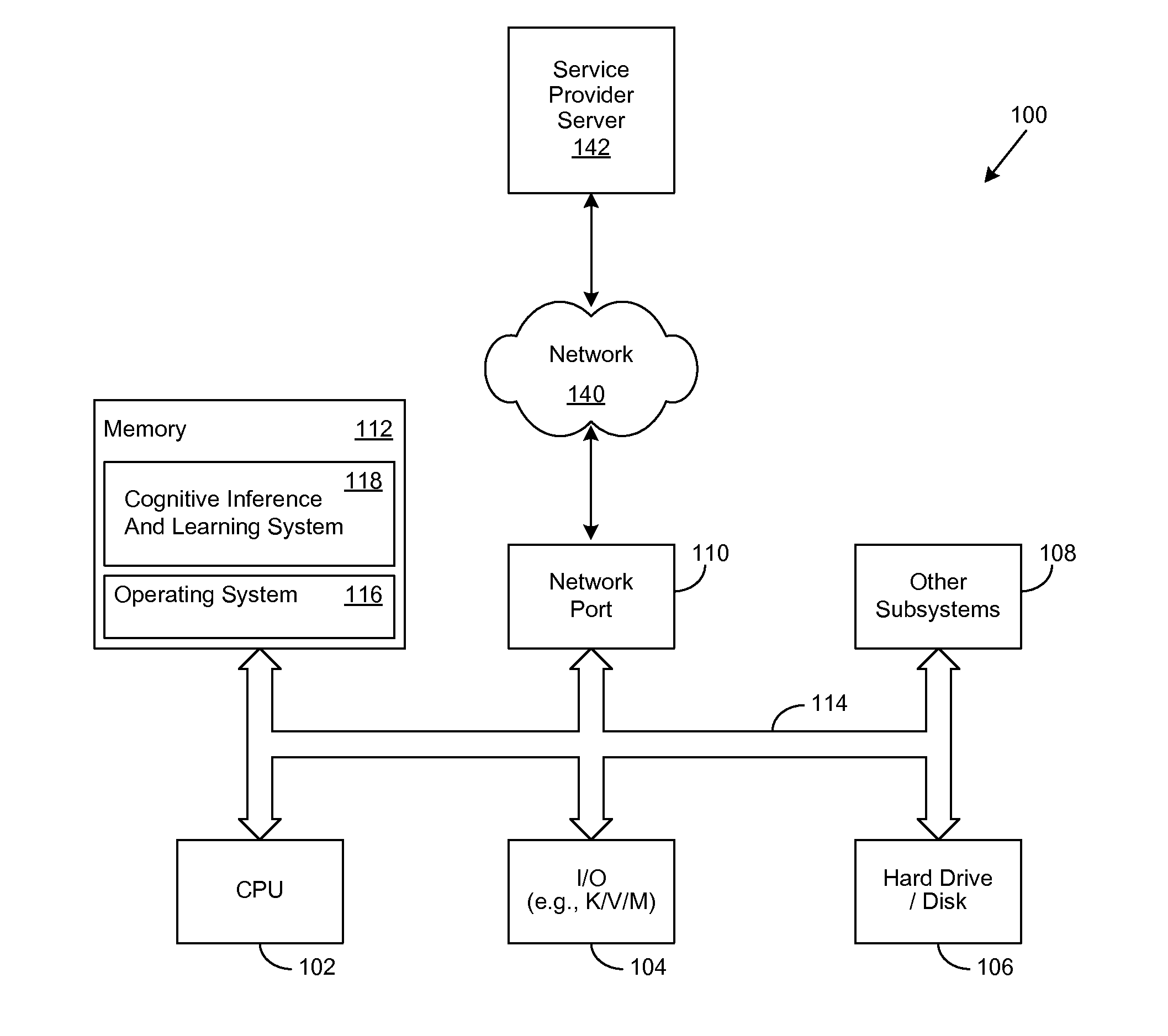 Method for Providing Cognitive Insights Using a Cognition Engine