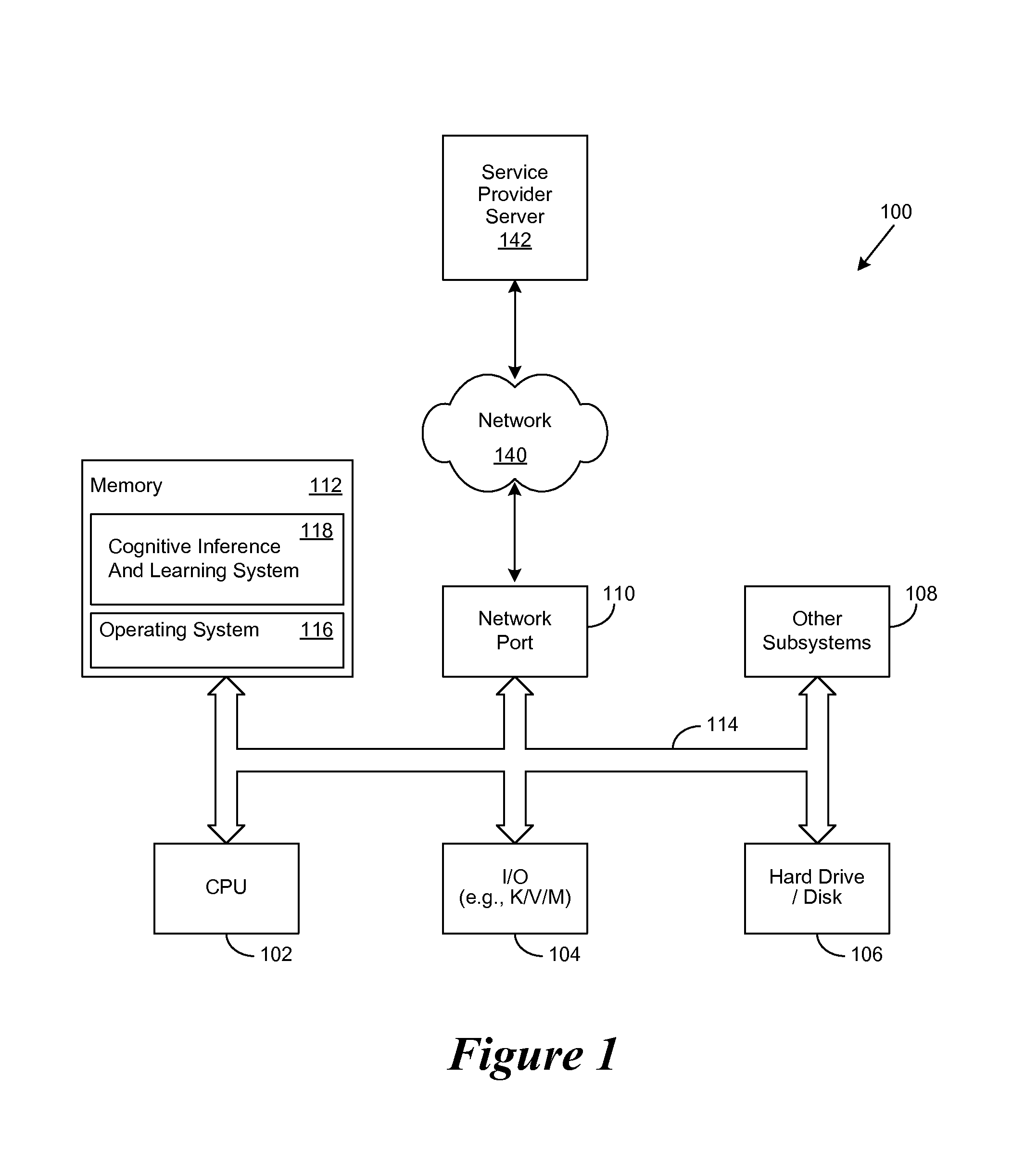 Method for Providing Cognitive Insights Using a Cognition Engine