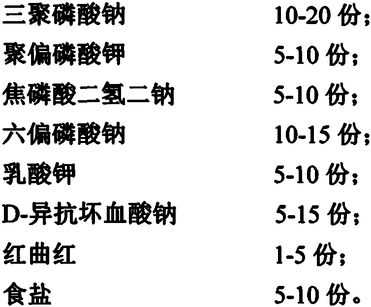 Meat product curing agent with color protection effect and preparation method thereof