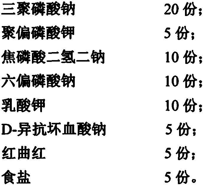 Meat product curing agent with color protection effect and preparation method thereof